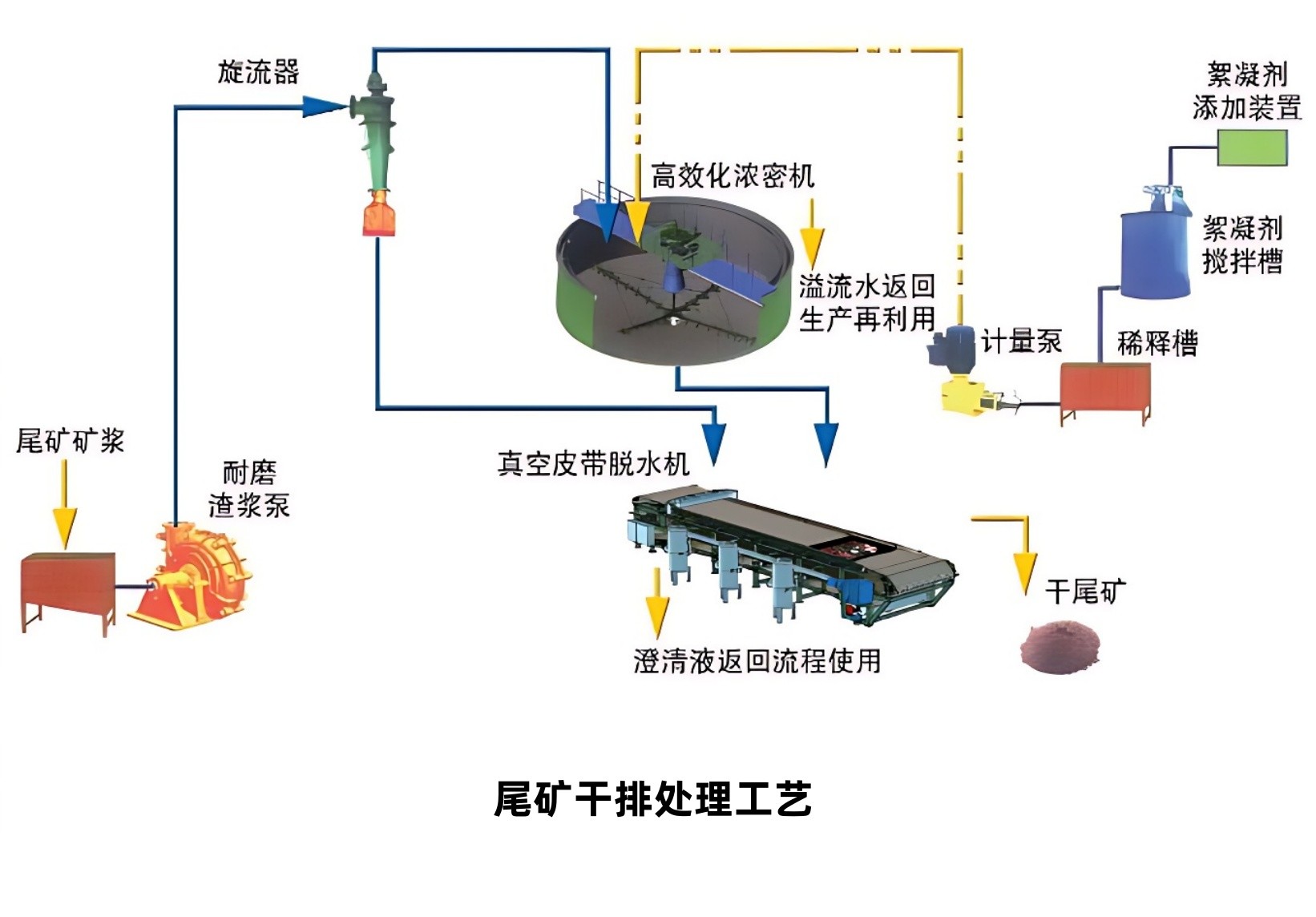 典型工藝